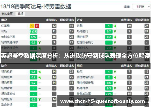 英超赛季数据深度分析：从进攻防守到球队表现全方位解读