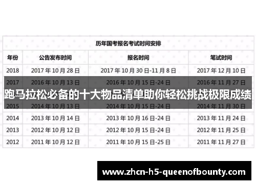 跑马拉松必备的十大物品清单助你轻松挑战极限成绩