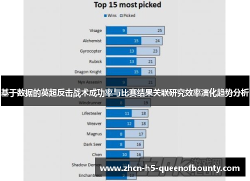 基于数据的英超反击战术成功率与比赛结果关联研究效率演化趋势分析